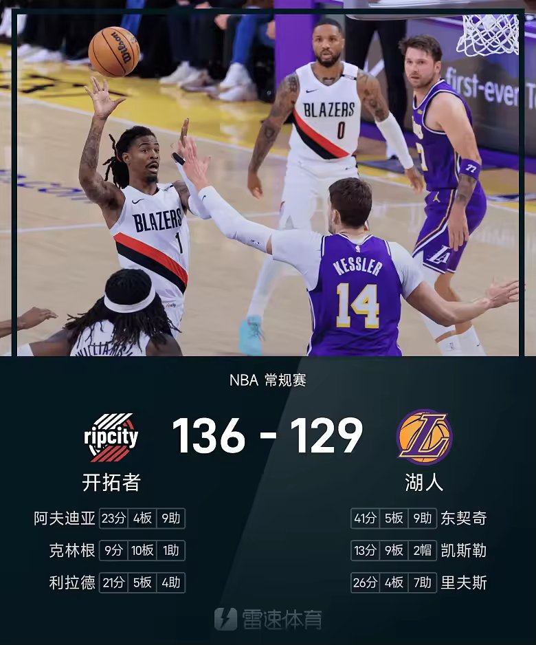 NBA战报东契奇41分9助湖人129比136开拓者